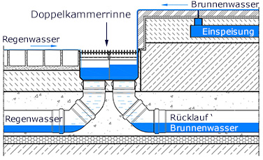 Brunnenentwaesserung-hydraulische-leistungsberechnung 01