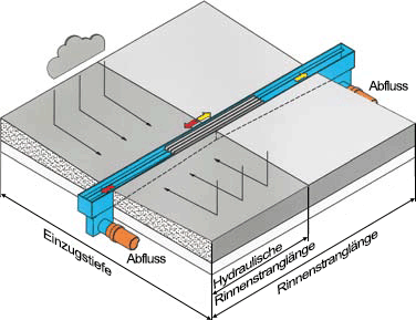 Hydraulische Leistungsberechnung Grafik 01